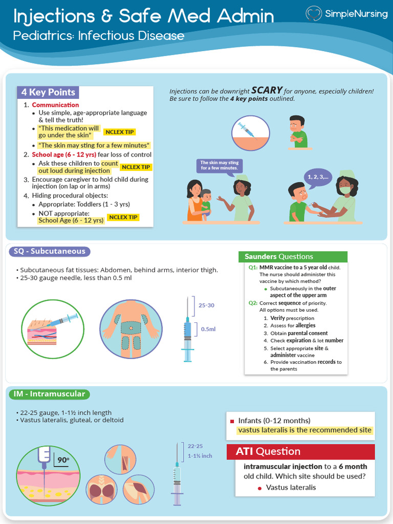 1 3 Injections Safe Med Admin PDF Injection (Medicine) Clinical