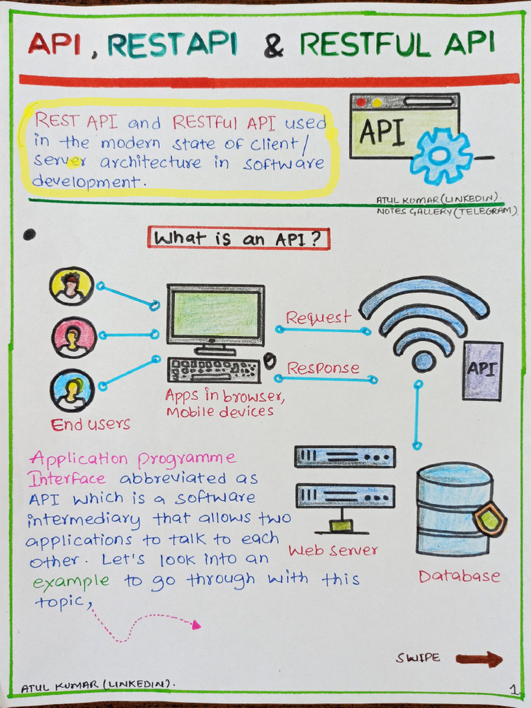 API Restapi | PDF