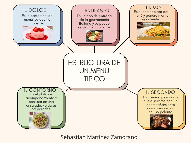 Estructura de un Menú Italiano Típico | PDF