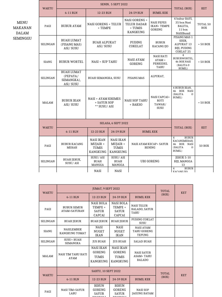 Menu Makanan Sehat 1 Bulan | PDF