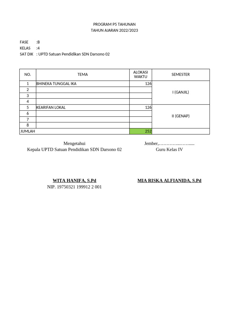 Program P5 Kelas 4 SD 2022/2023 | PDF