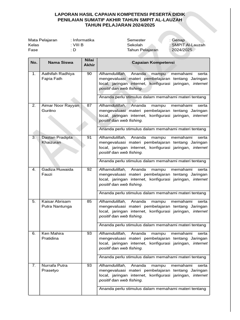 Format Raport Mapel PSAT | PDF