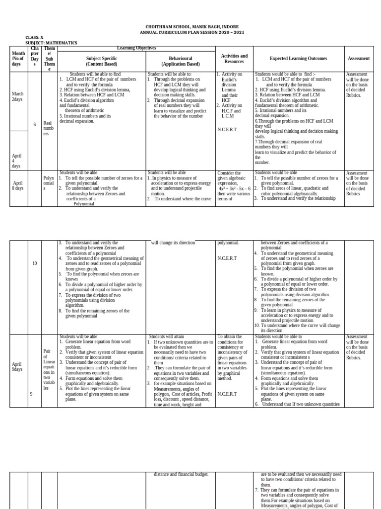 Annual Curriculum Plan for Mathematics | PDF | Polynomial | Area