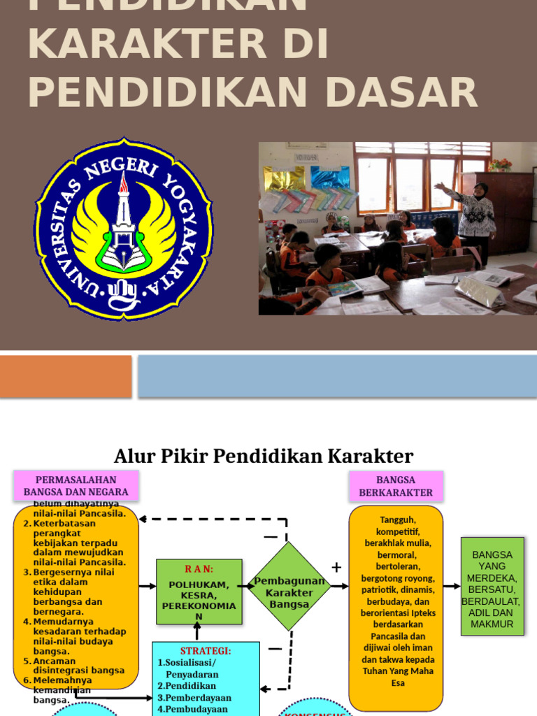 Pendidikan Karakter di Sekolah Dasar | PDF