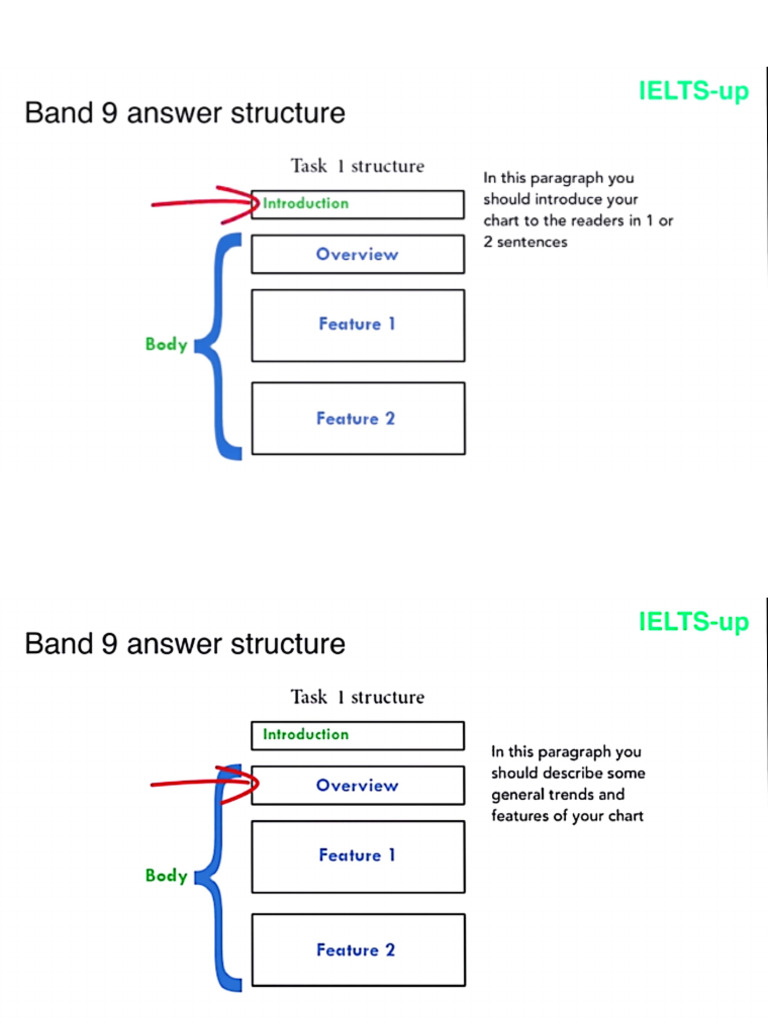 Bar Chart | PDF
