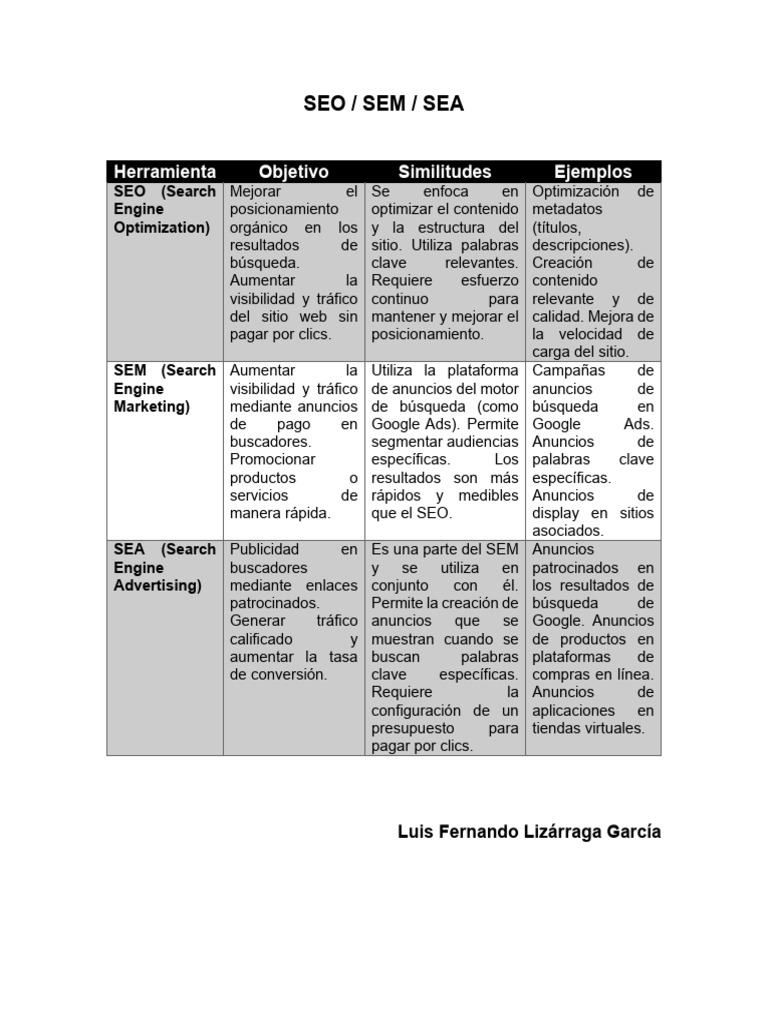 SEO, SEM y SEA: Estrategias de Marketing | PDF | Marketing de motores ...