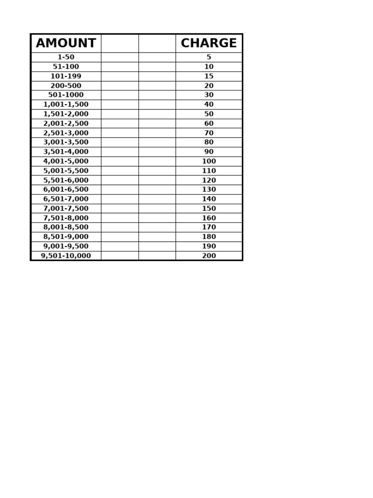 AMOUNT-WPS Office | PDF