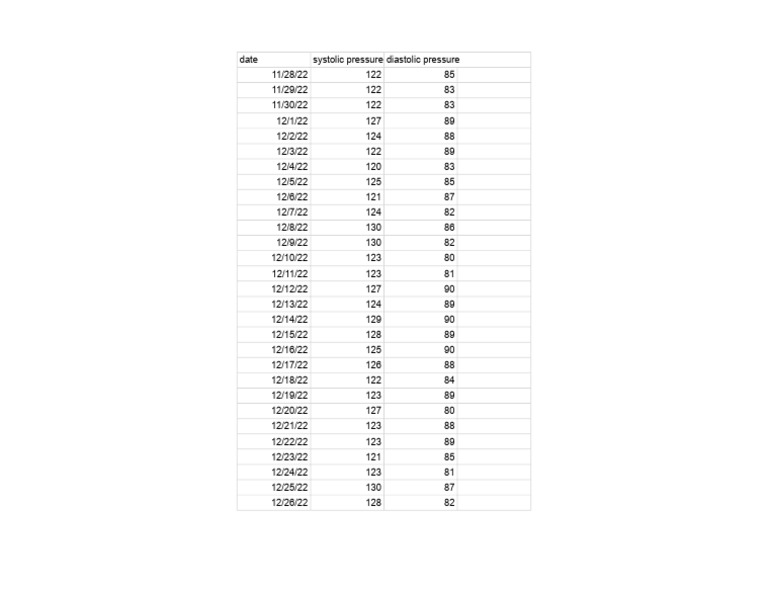 Blood Pressure Measurements | PDF
