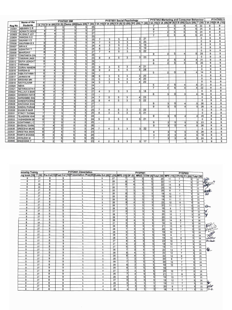 Internal Marks | PDF