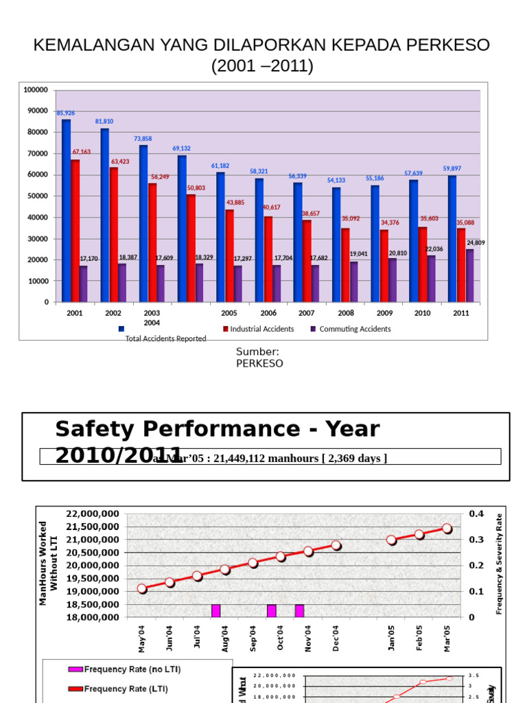 7.1 - Sample of Safety Performance Converted by Abcdpdf2 | PDF