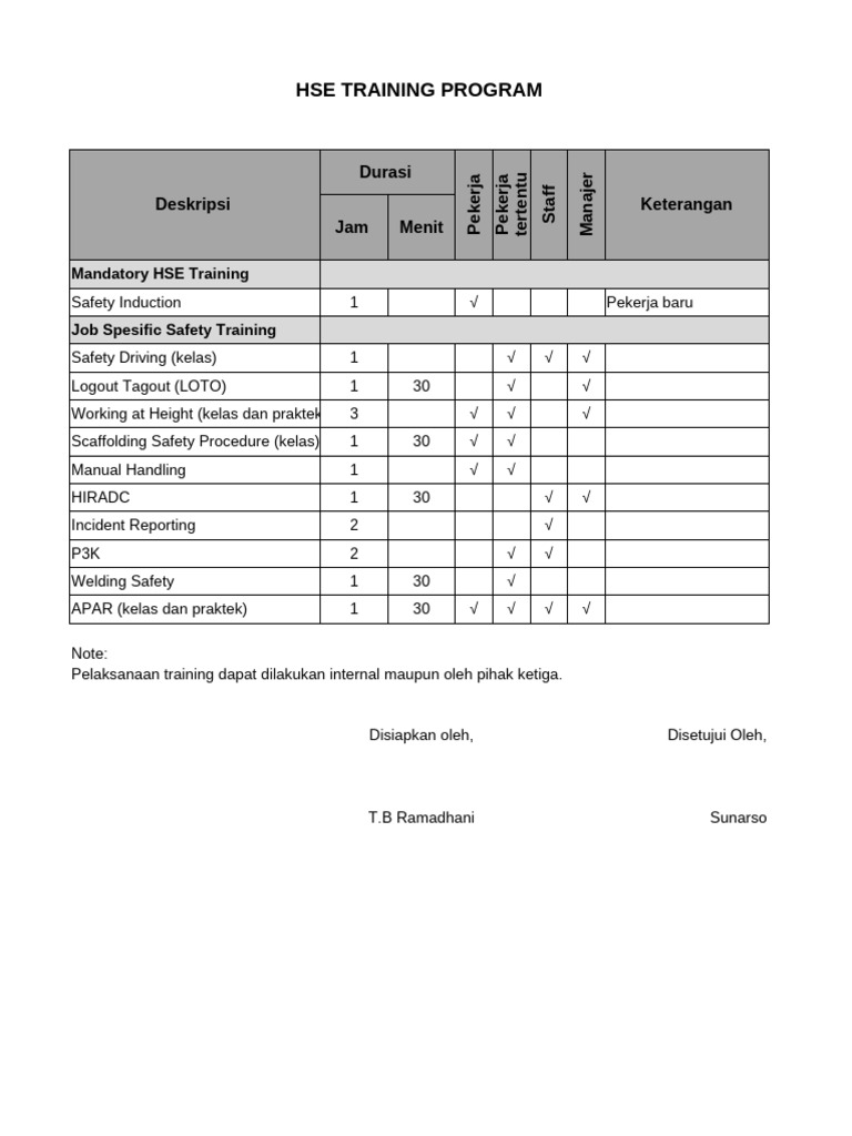Program Pelatihan HSE untuk Pekerja | PDF