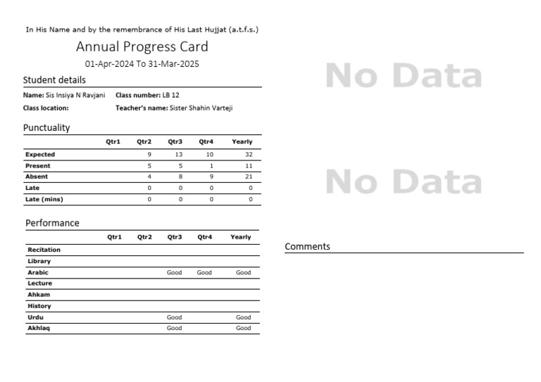 PTM Report | PDF
