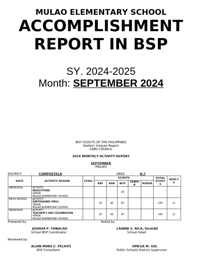 Mulao Elementary School BSP Report 2024 | PDF | Girl Guiding And Girl ...