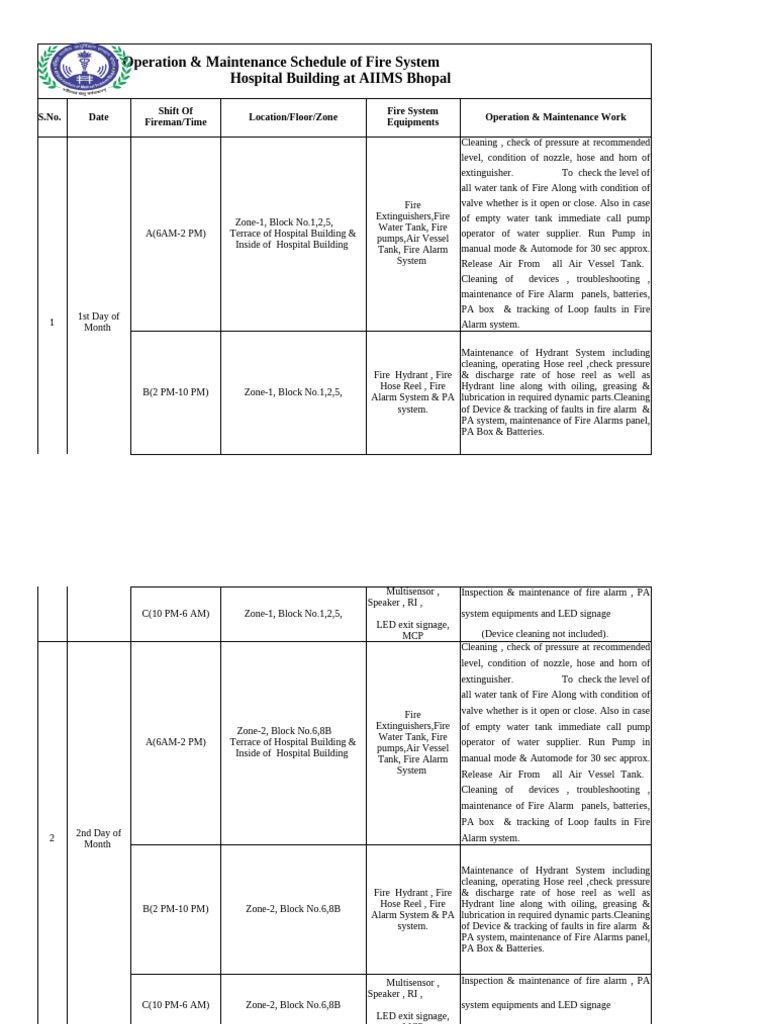 Fire System Maintenance Schedule AIIMS | PDF | Pump | Fire Sprinkler System