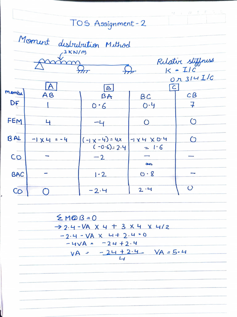Tos Assignment 2 | PDF