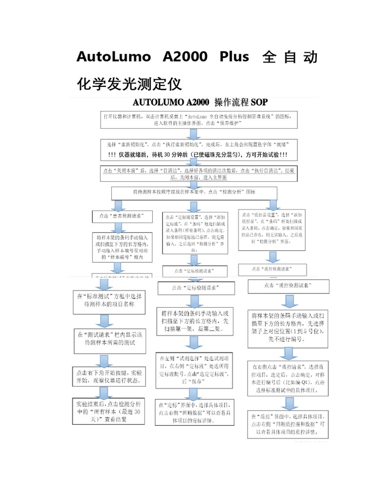 化学发光免疫分析仪+安图生物 AutoLumo+A2000 Plus使用说明书 | PDF