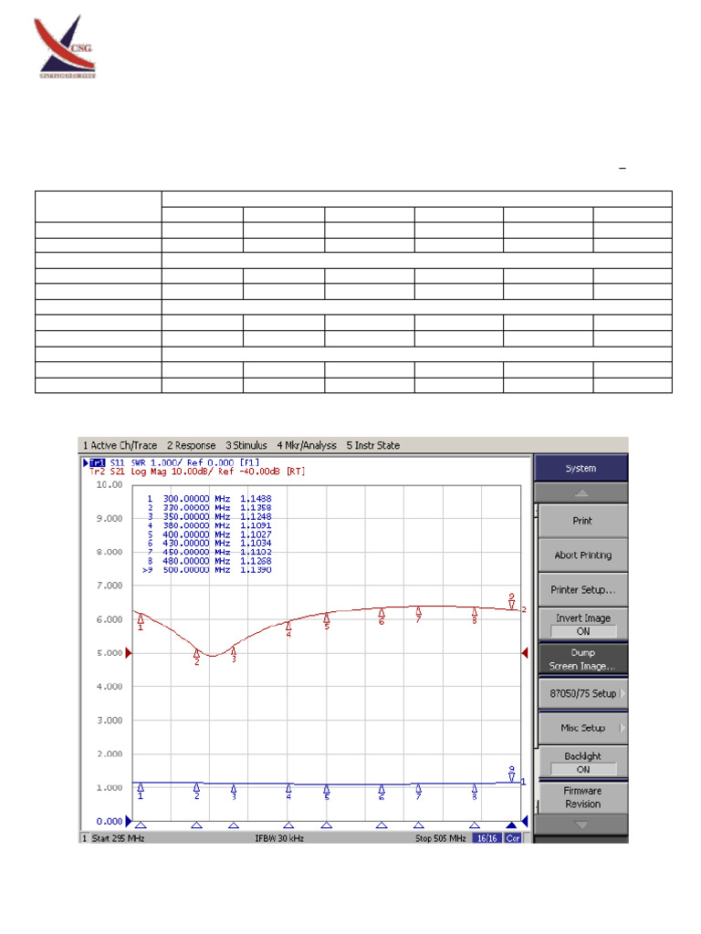 Test Report Splitters and CM Antennas | PDF | Ultra High Frequency ...