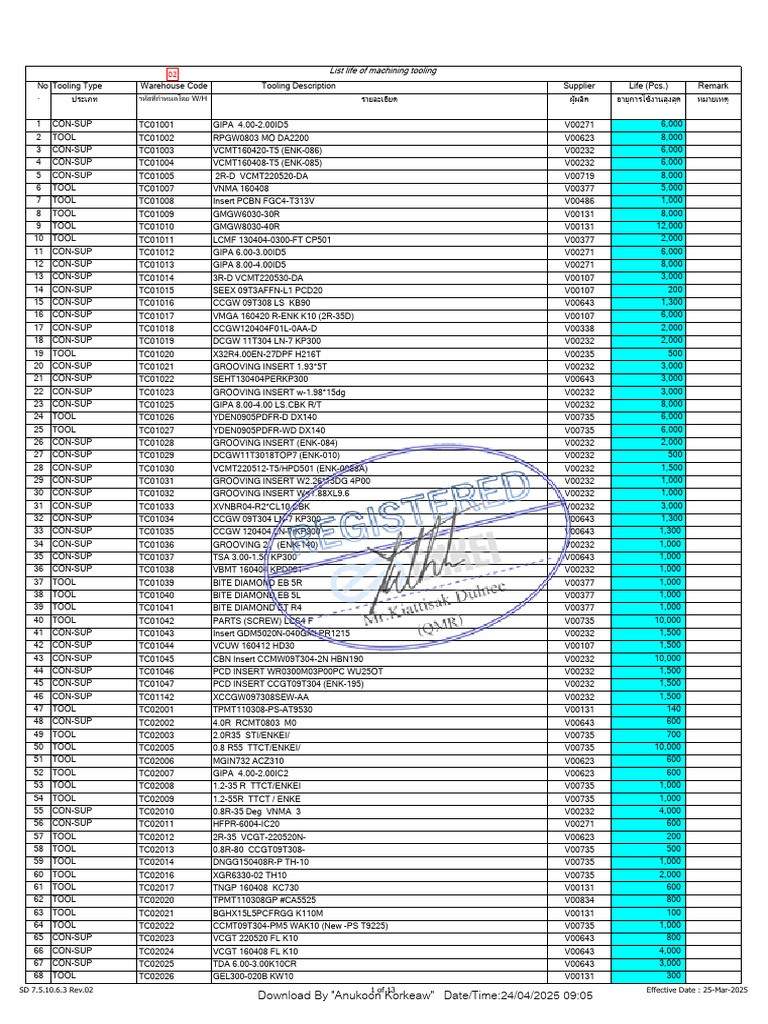 SD 7.5.10.6.3 List Life of Machining Tooling Rev02 | PDF
