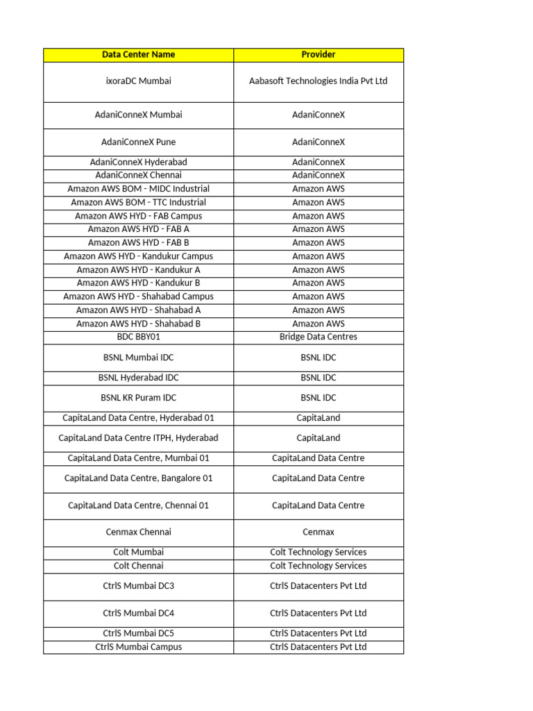 Data Center Providers in India | PDF | Mumbai | Bangalore