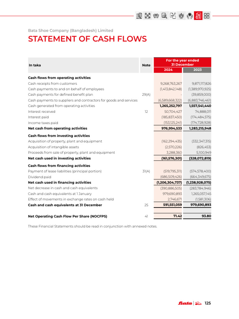 Cash Flow Statement Bata Bd-Annual Report 2023-2024 | PDF | Cash Flow ...