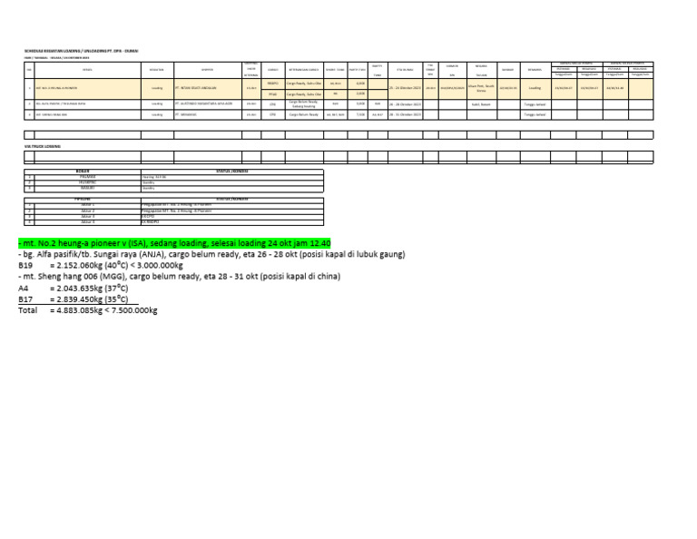 Schedule Loading Unloading - 24 Oktober 2023 | PDF