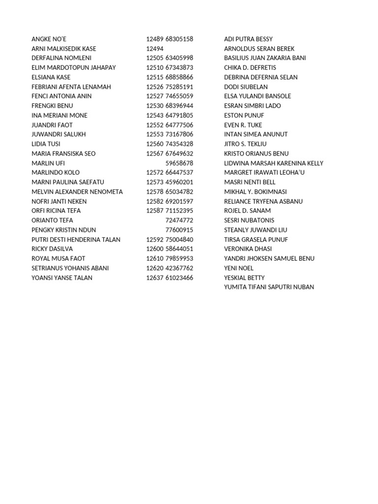 List of Names and IDs | PDF