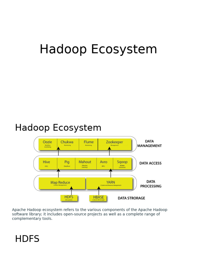 Overview of Hadoop Ecosystem Components | PDF | Apache Hadoop | Map Reduce