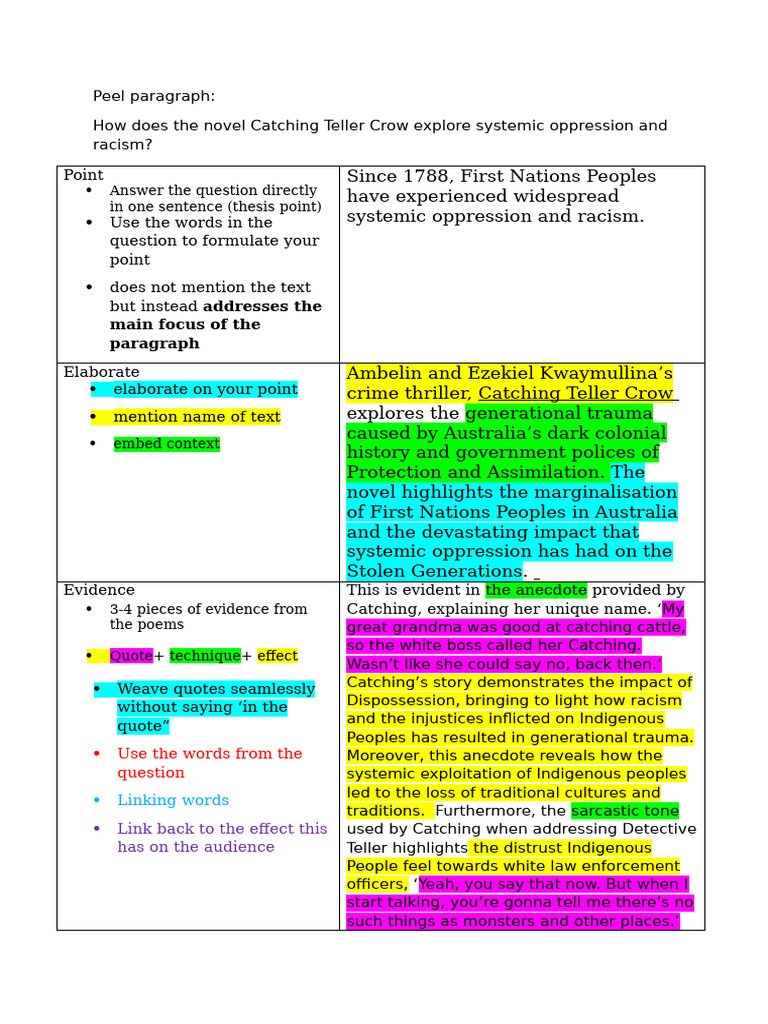 Exploring Racism in Catching Teller Crow | PDF | Indigenous Peoples