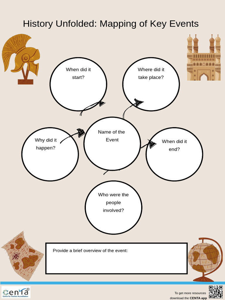Historical Event Mapping Worksheet | PDF