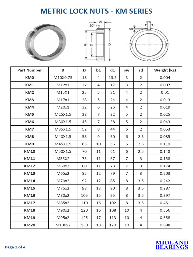 Metric Locknuts and Washers | PDF