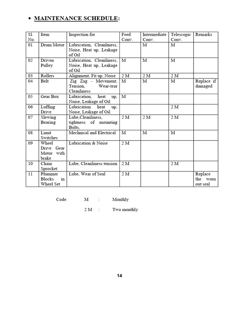 Wagon Loading Machine Check List-2025 | PDF
