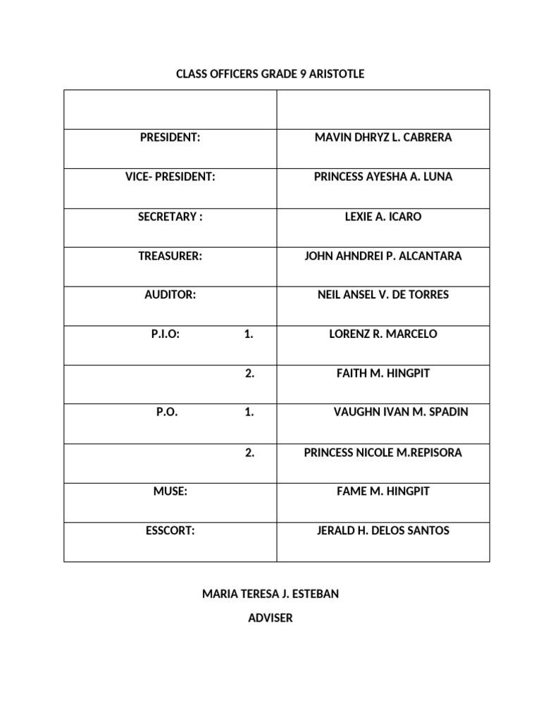 Grade 9 Class Officers List - Aristotle | PDF