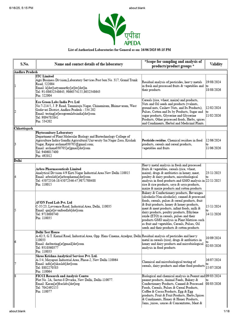 List of Authorized Laboratories For General | PDF | Foods | Peanuts