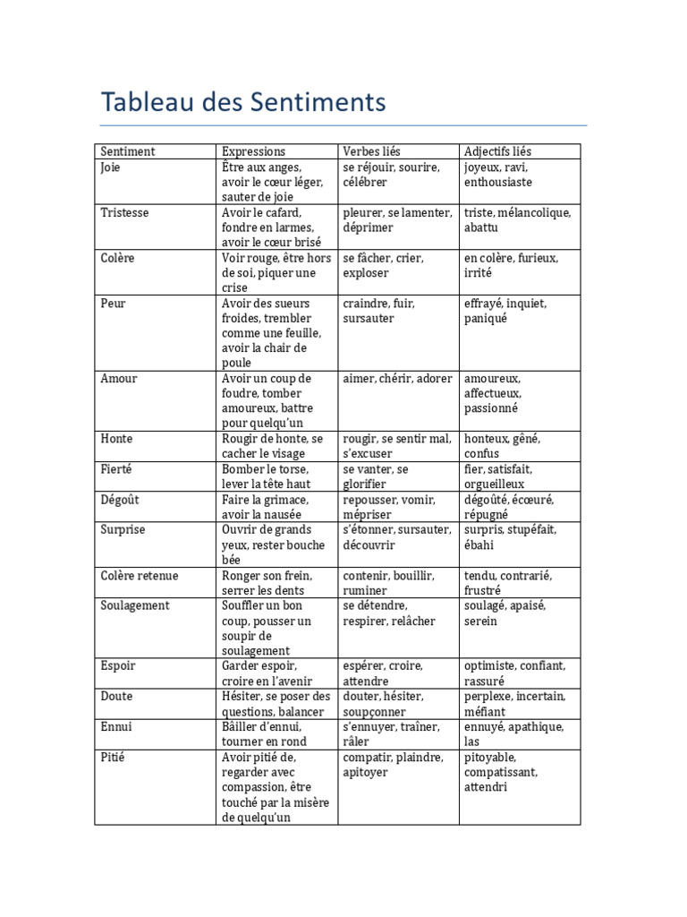 Tableau des Sentiments et Exemples | PDF | Psychologie | Émotions