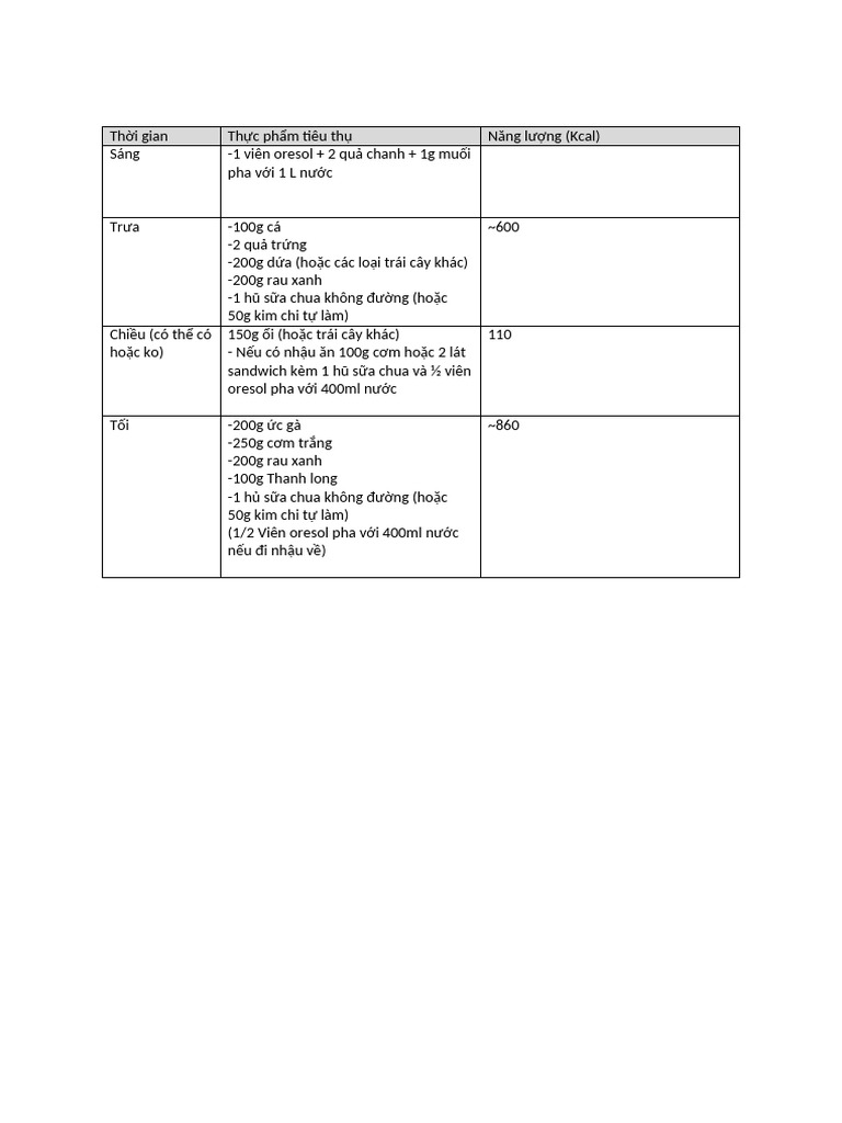 Meal | PDF