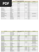 Rajasthan SDM and Tehsildar Contacts | PDF | South Asia