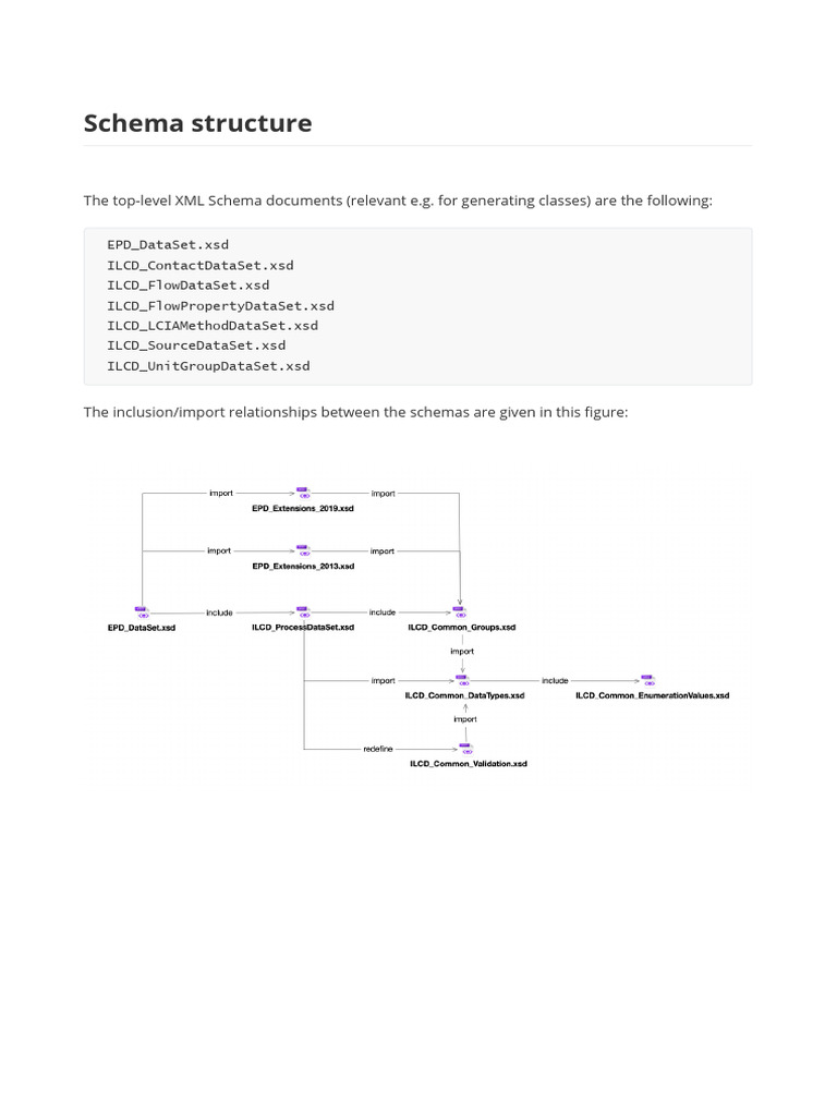 XML Schema Structure Overview | PDF