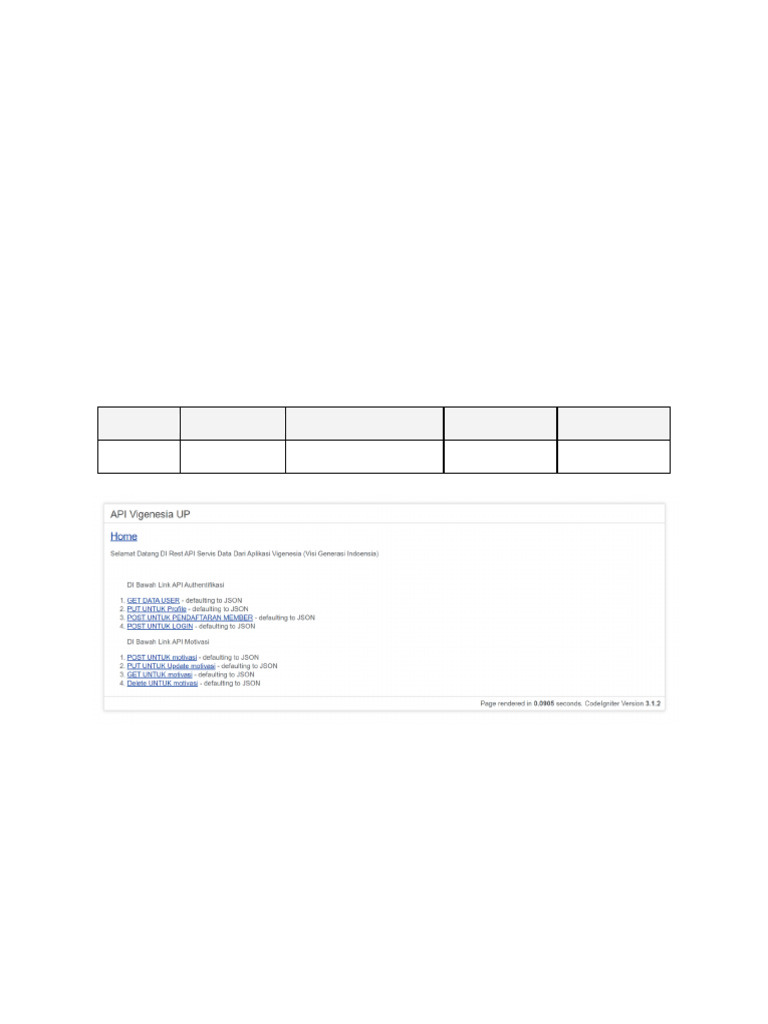 API Testing Documentation by Ridho | PDF | Chess Theory | Chess