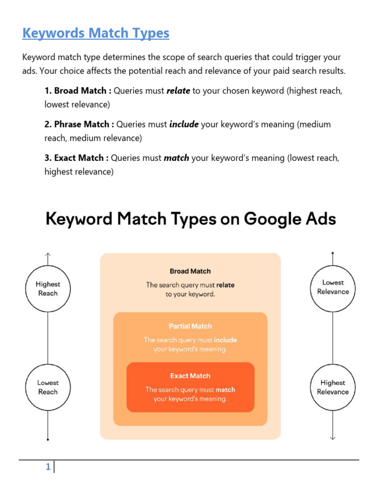 Understanding Negative Keyword Types | PDF | Internet Search | Web 2.0