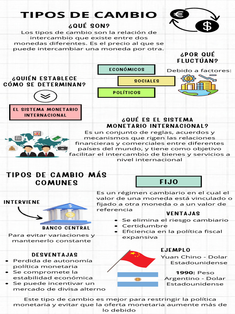 Tipos de Cambio en el Sistema Monetario | PDF | Tipo de cambio | Moneda