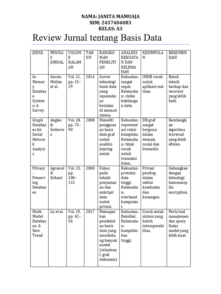 Analisis Jurnal Basis Data Terbaru | PDF