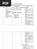 Diagnosa Keperawatan Risiko Infeksi | PDF