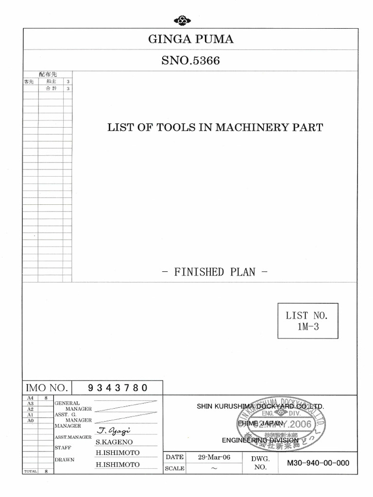 1m 03 List of General Tools & Equipment in Machinery Part | PDF | Tools