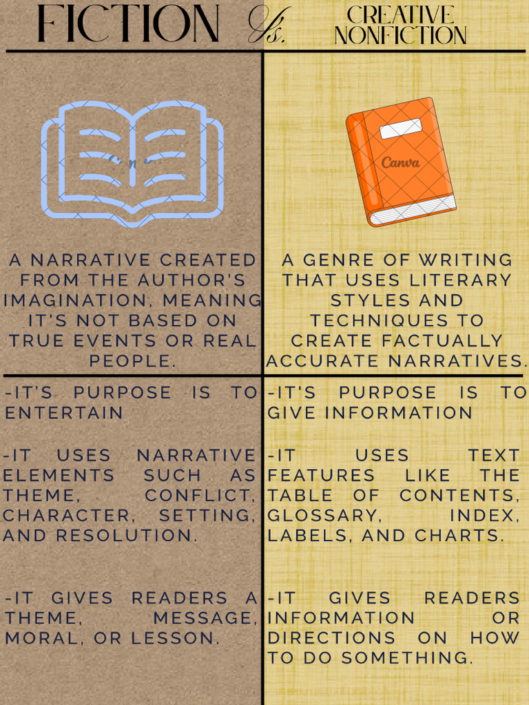Fiction | PDF