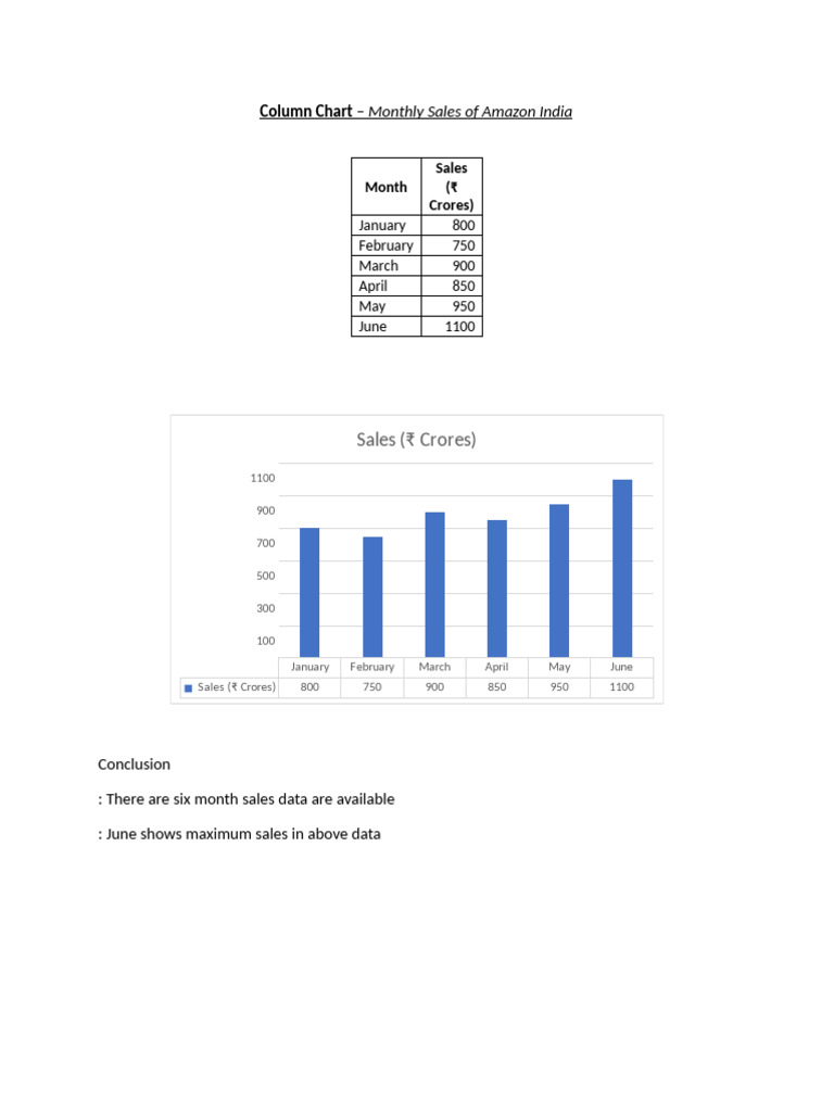 Monthly Sales and Employee Data Insights | PDF | Business | Business ...