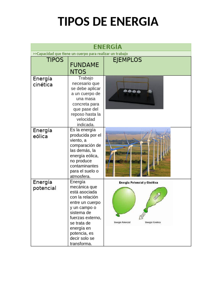 Tipos de Energía Química y su Naturaleza | PDF | Energía renovable ...