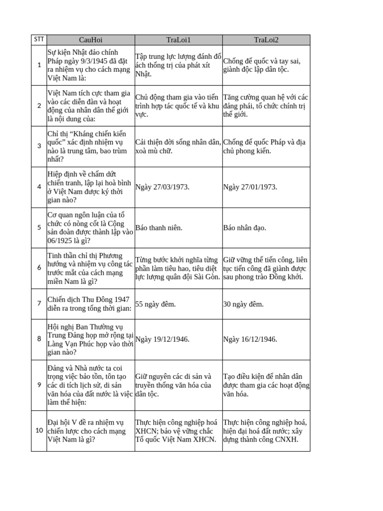 Cau Hoi LSD | PDF