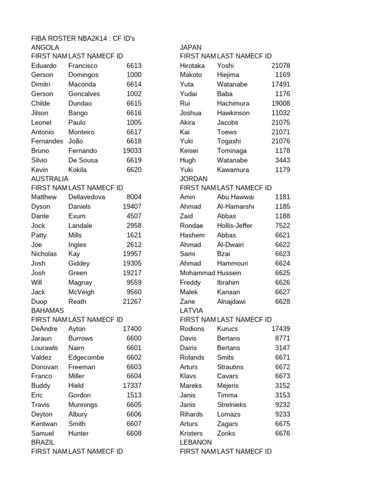 FIBA Roster for NBA 2K14 | PDF | Basketball Teams