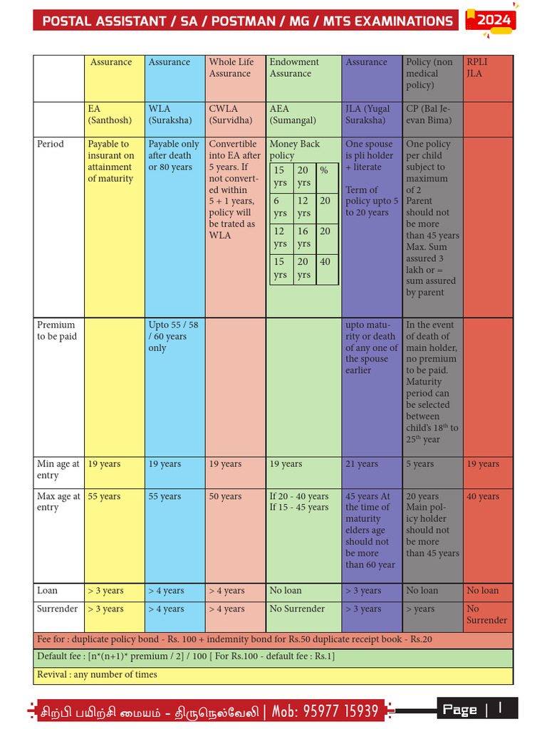 PLI and RPLI Policy Guidelines 2024 | PDF | Life Insurance | Interest