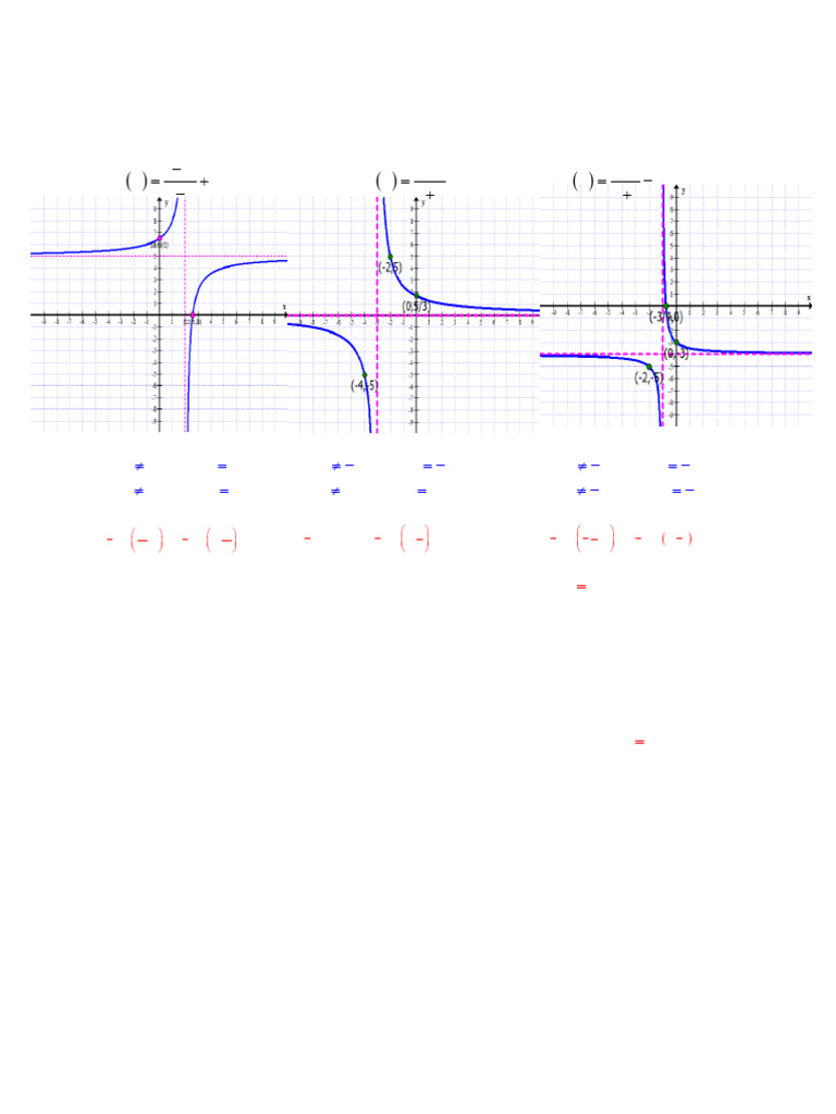 Algebra 2 Honors Asymptote Review Worksheet | PDF | Asymptote ...